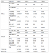 加盟張成榮電烤雞架可行嗎？能不能賺錢？